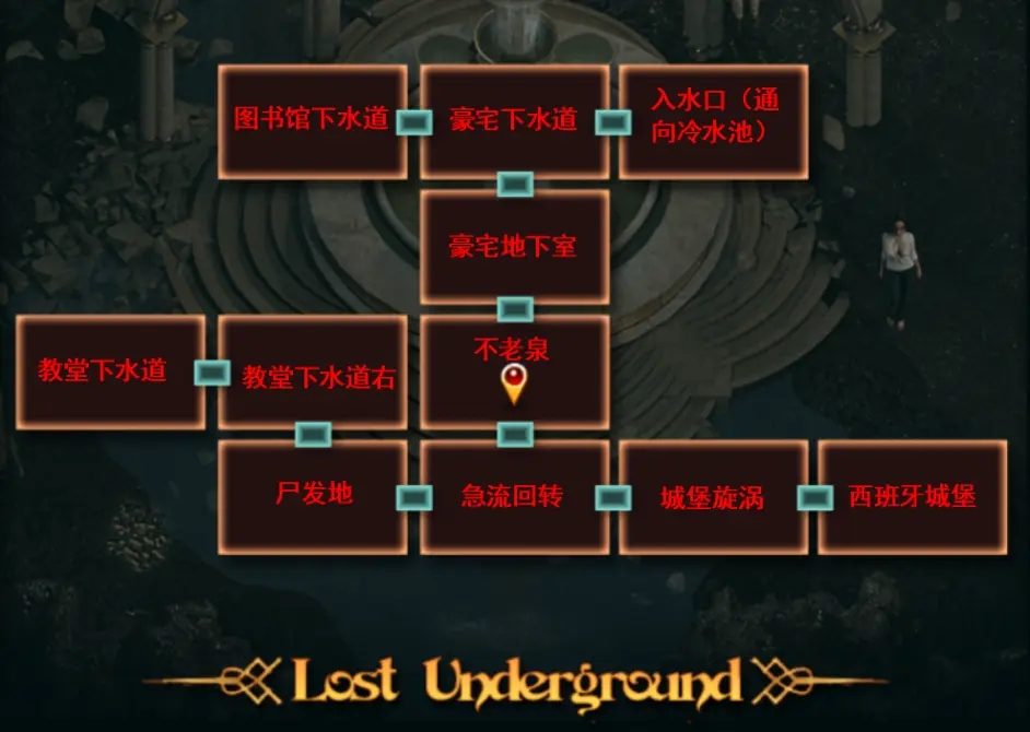纳迪亚之宝 角色路线 演示图 4